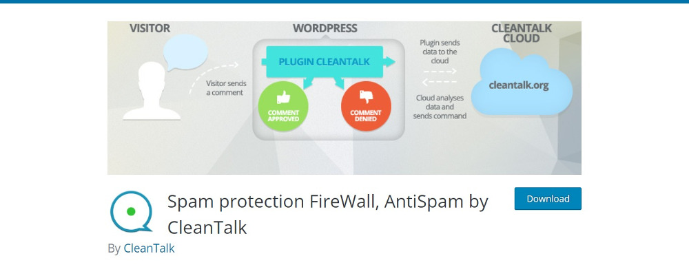 Anti Spam by Clean Talk