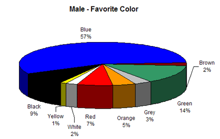 favorite color for men